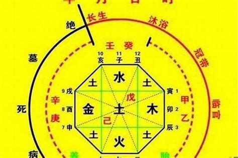 天醫貴人|八字神煞：天醫貴人詳解